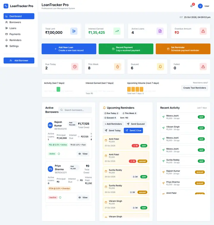 LoanTracker Pro dashboard: loans, borrowers, payments and reminders in one view, scrolling through the full page
